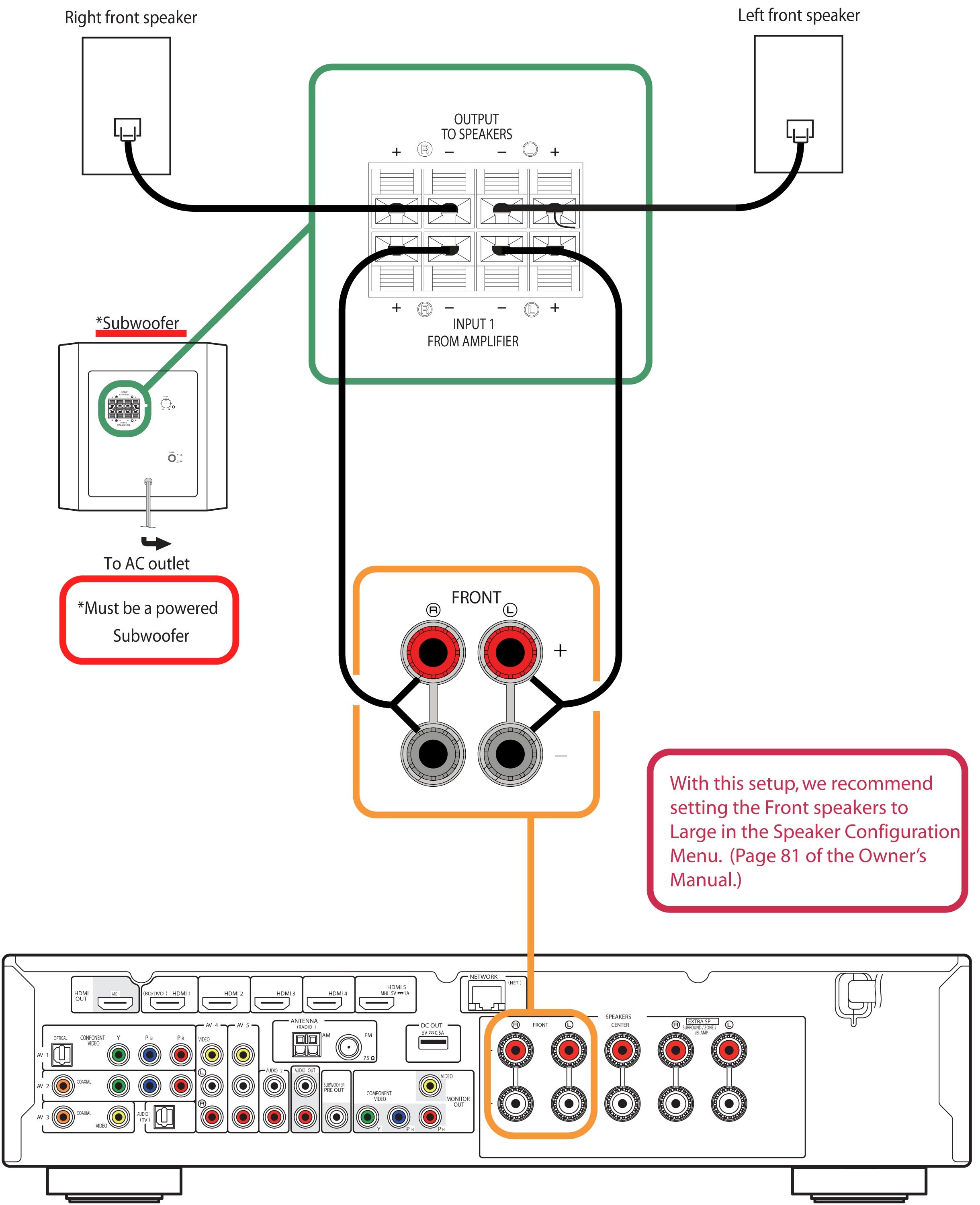 Powered Subwoofer Car Hookup Diagram